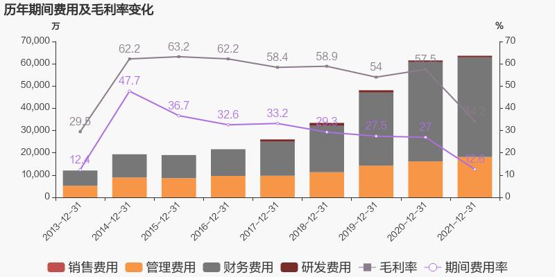 「图解年报」BG大游集团：2021年归母净利润同比增长38.6%，约为7亿元