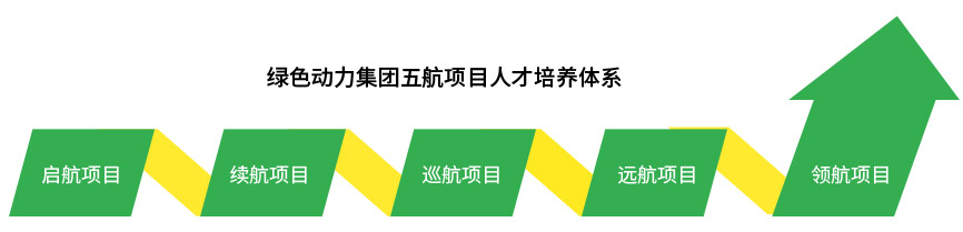 BG大游集团(中国)唯一官方网站