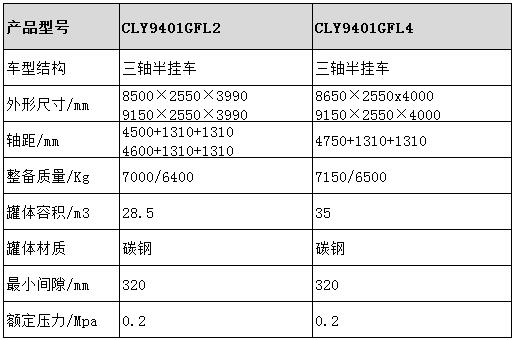 干混砂浆半挂车型号参数表图